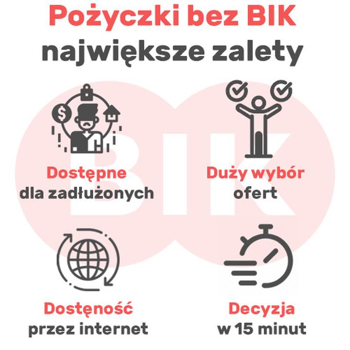 Pożyczki dla zadłużonych