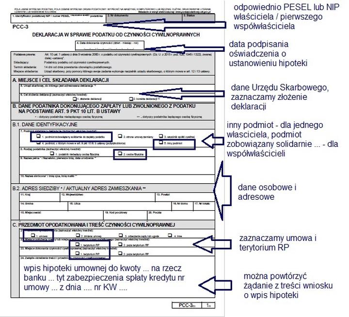 Bezstresowe wypełnianie PCC-3 dla pożyczki – krok po kroku do sukcesu