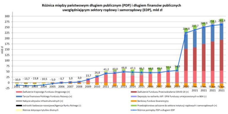 U kogo Polska ma długi? Odkryj zaskakujące fakty o krajowym zadłużeniu
