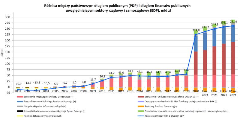 U kogo Polska ma długi? Odkryj zaskakujące fakty o krajowym zadłużeniu