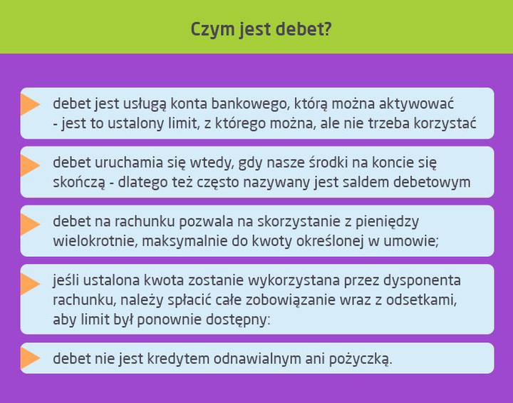 Budżetowanie domowe na spłatę debetu