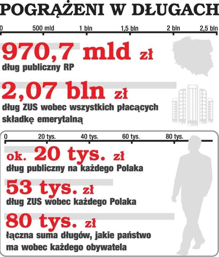 E-ZUS monitorowanie zobowiązań