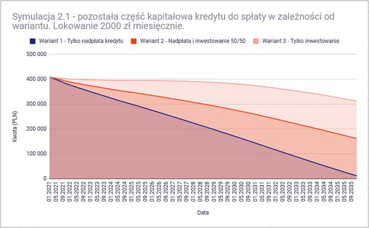 Korzyści podatkowe nadpłaty kredytu