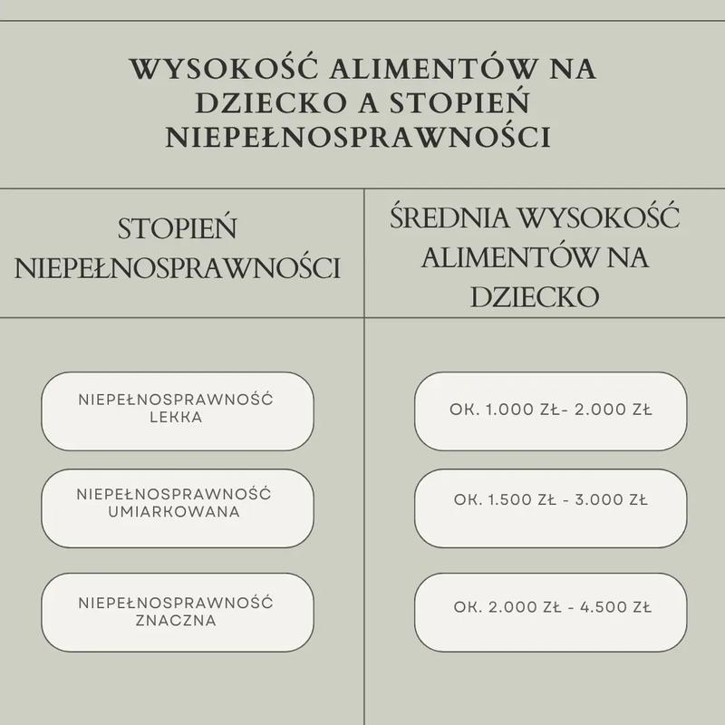 Obliczanie odsetek od alimentów