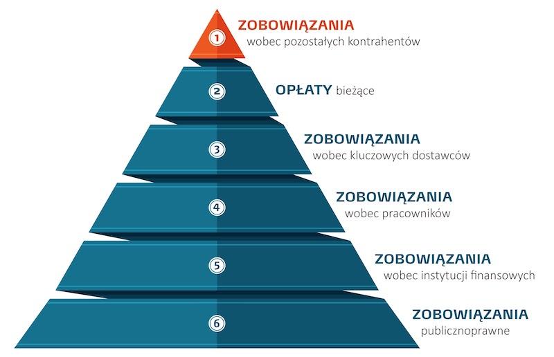 Oprogramowanie do zarządzania należnościami