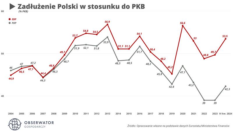 Przepisy prawa polskiego o spłacie długu