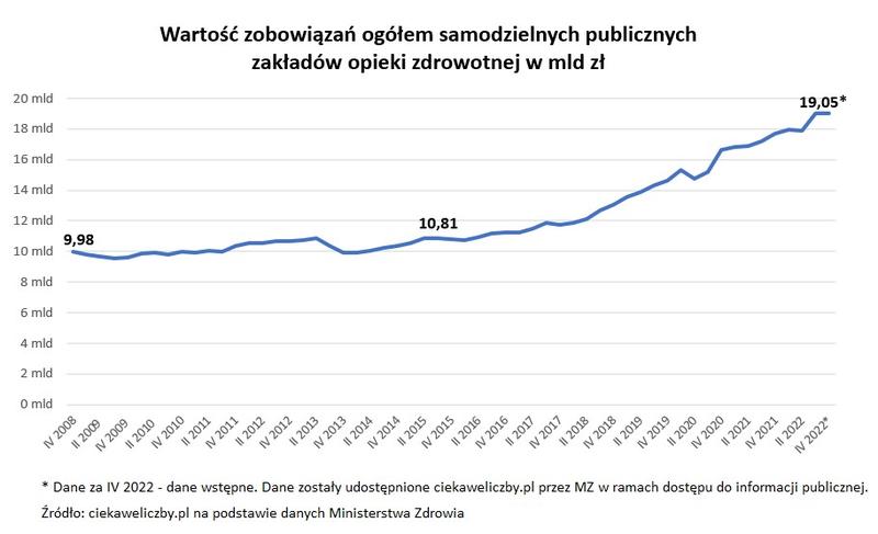 Sądowe rozłożenie zadłużenia na raty