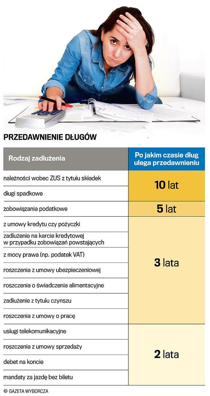 Skuteczne strategie spłaty długów