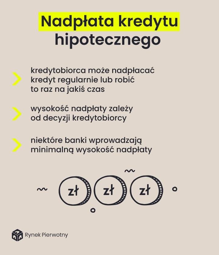 Strategia spłaty kredytu hipotecznego