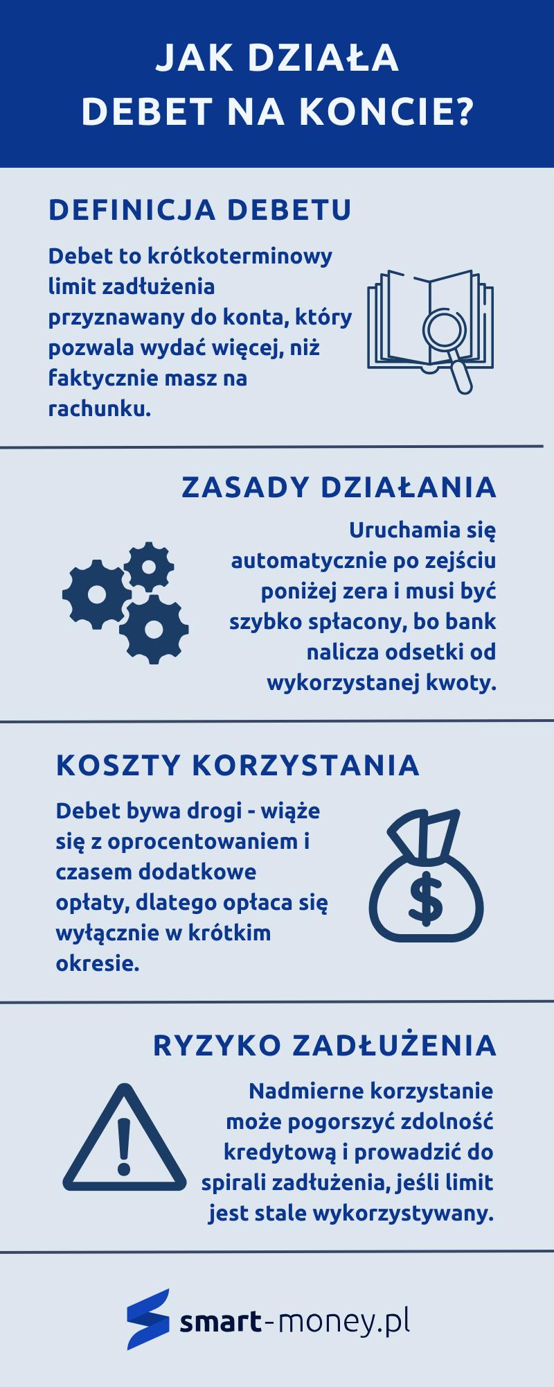 Ukryte koszty debetu