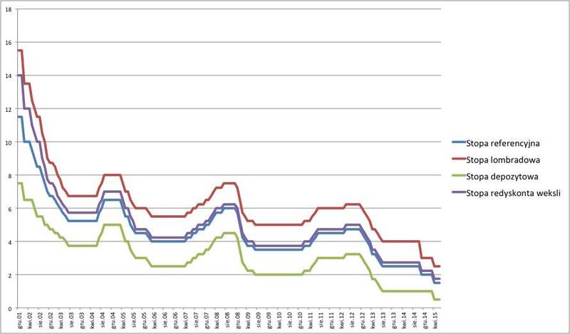 Zarządzanie płynnością finansową firmy