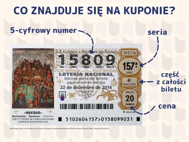 Sekrety Zwycięstwa: Jak Wygrać Na Loterii Dzięki Sprawdzonym Strategiom Zwiększającym Szanse