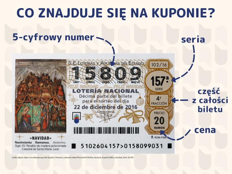 Sekrety Zwycięstwa: Jak Wygrać Na Loterii Dzięki Sprawdzonym Strategiom Zwiększającym Szanse