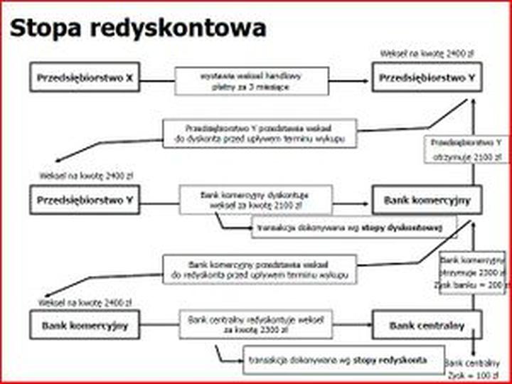 Umiejętność obliczania odsetek redyskonta weksli – klucz do uniknięcia zbędnych kosztów