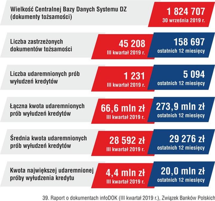 Bezpieczeństwo pożyczek bez dokumentów