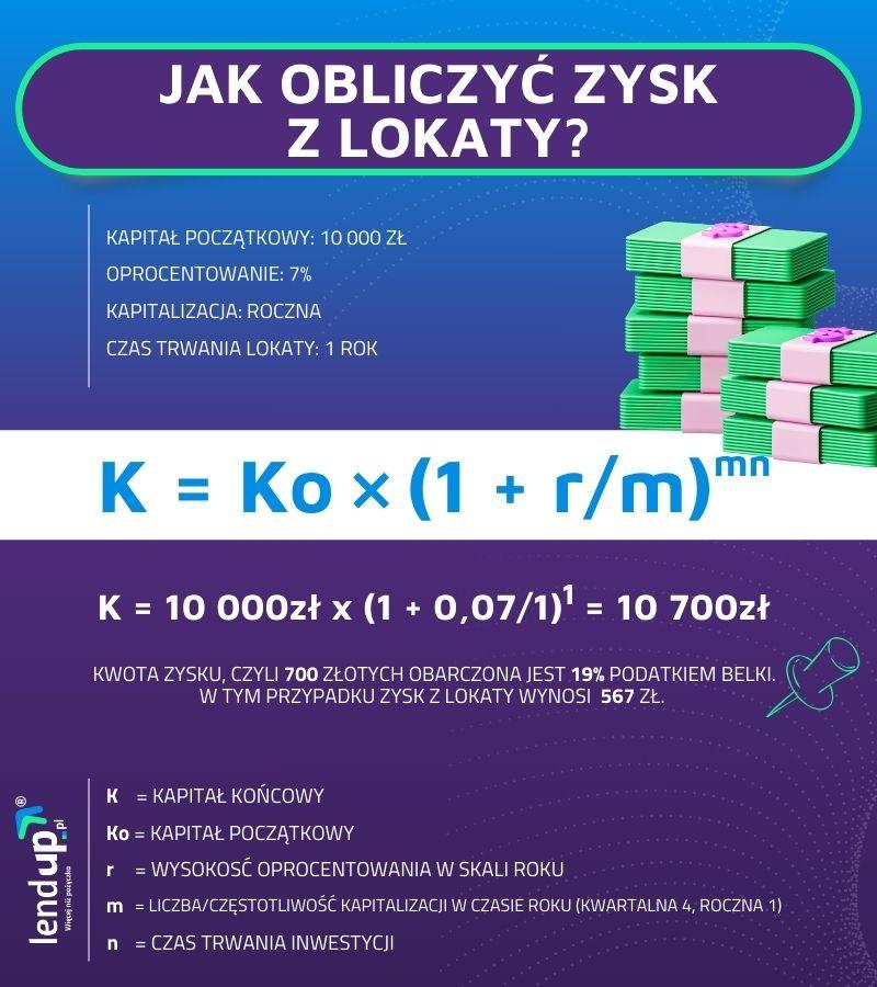 Kapitalizacja odsetek