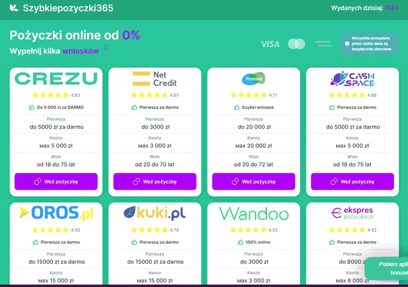 Pożyczki online bez formalności