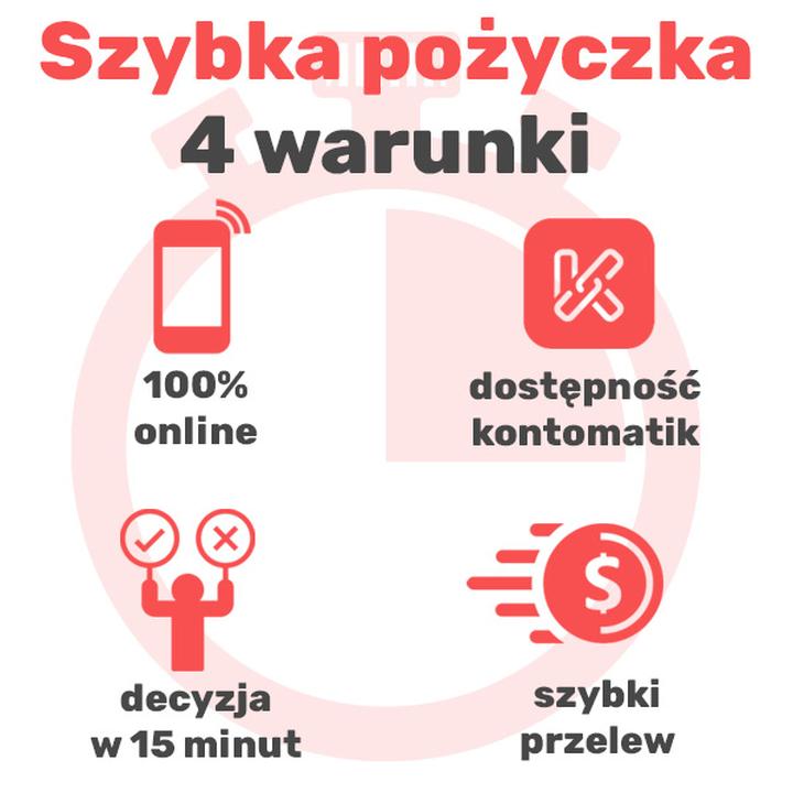 Pożyczki w 15 minut przez Internet
