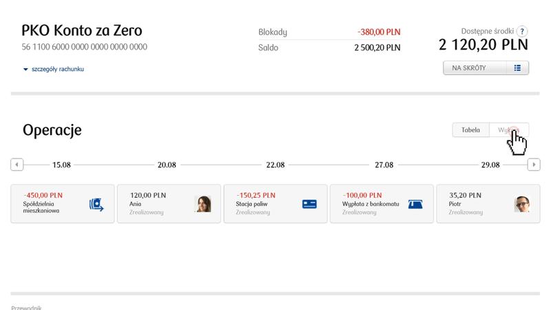 Przewodnik zwiększenia limitu debetu