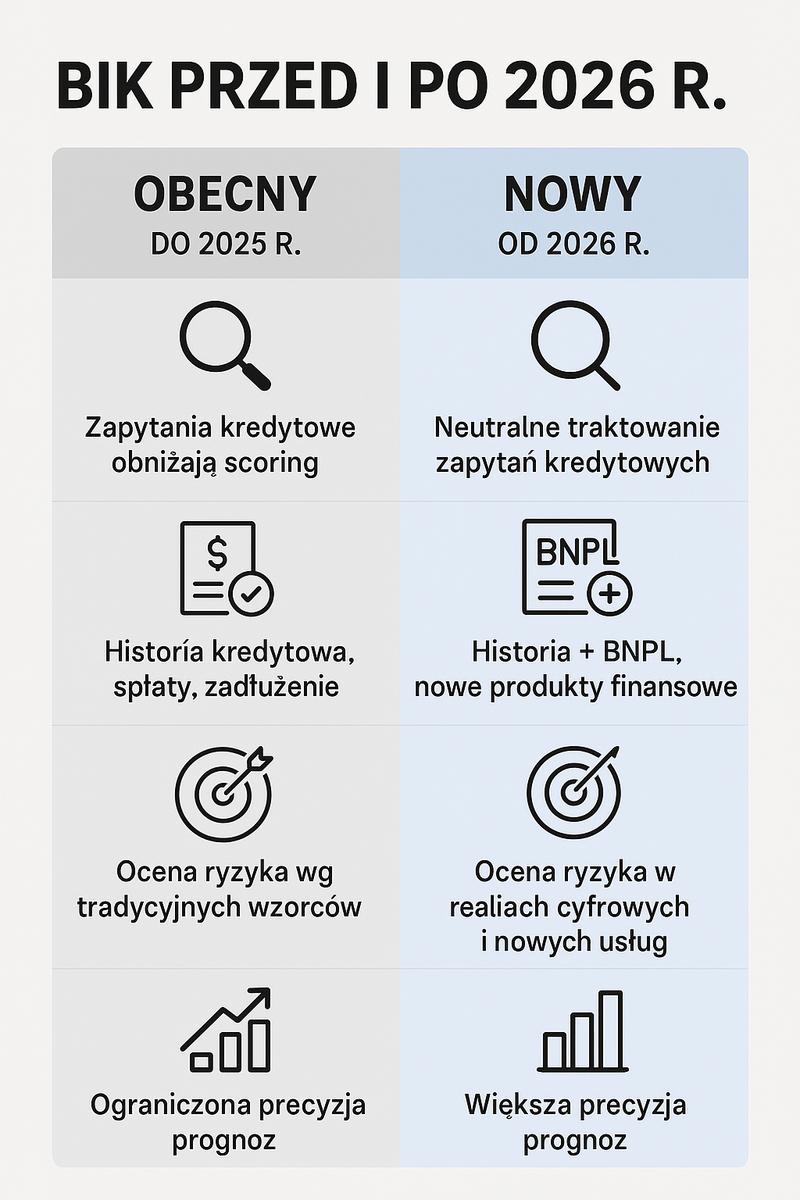 Wpływ historii kredytowej na finanse