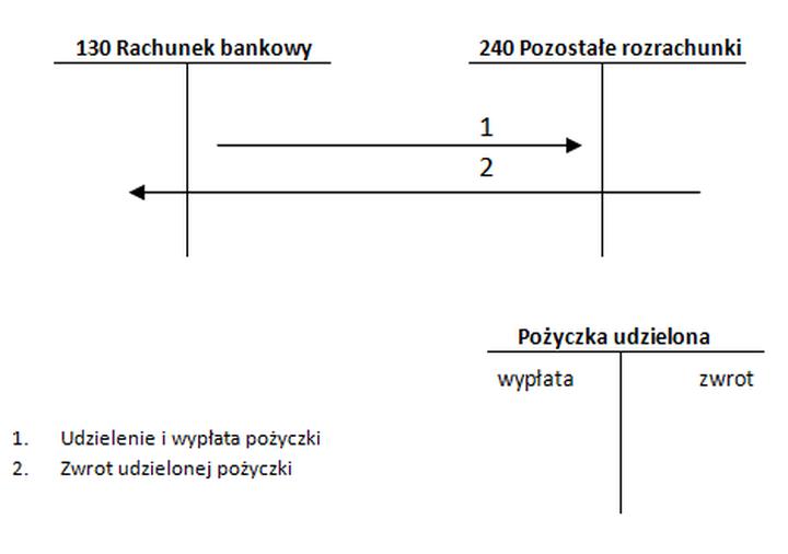 Bezpieczne księgowanie pożyczki od udziałowca – jak uniknąć typowych błędów?