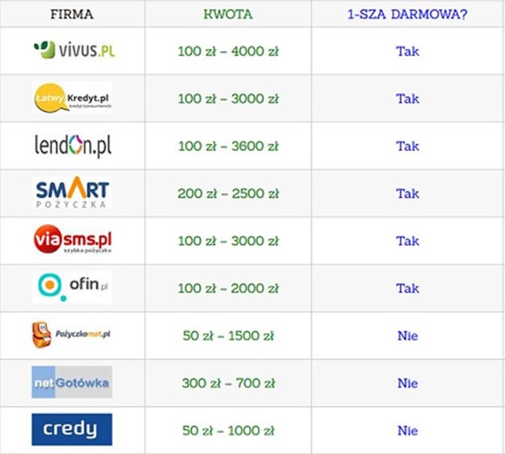 Gdzie znajdziesz najlepsze oferty pożyczek bez sprawdzania baz? Sprawdź nasze propozycje!