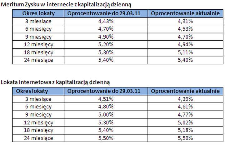 Kapitalizacja odsetek – klucz do pomnażania Twoich oszczędności