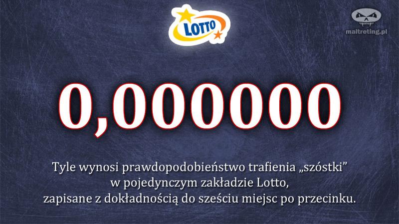 Matematyka i prawdopodobieństwo w Lotto