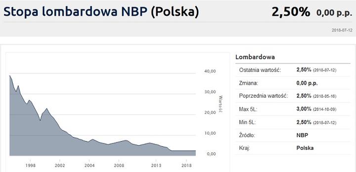 Odsetki ustawowe za opóźnienie