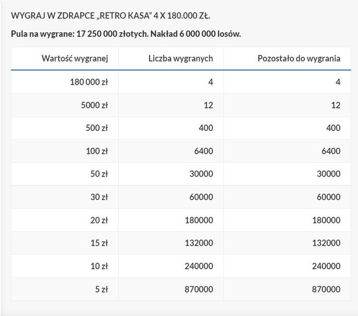 Strategie obstawiania i wybór liczb