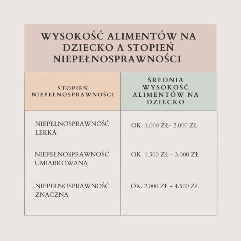 Jak skutecznie sprawdzić zadłużenie alimentacyjne, by uniknąć problemów finansowych