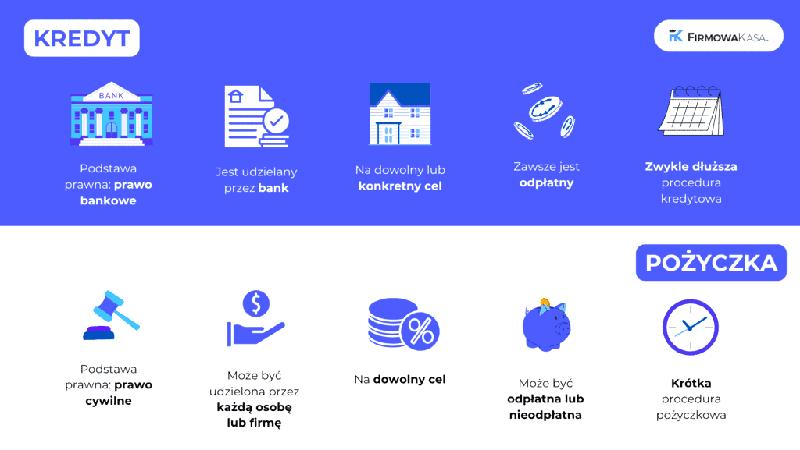 Koszty kredytu i pożyczki