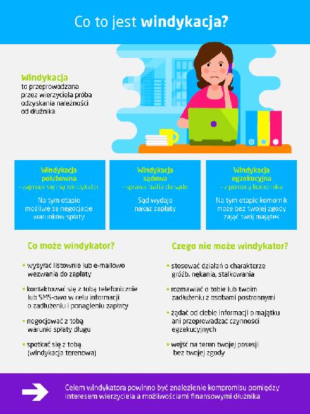 Pomoc prawna dla dłużników