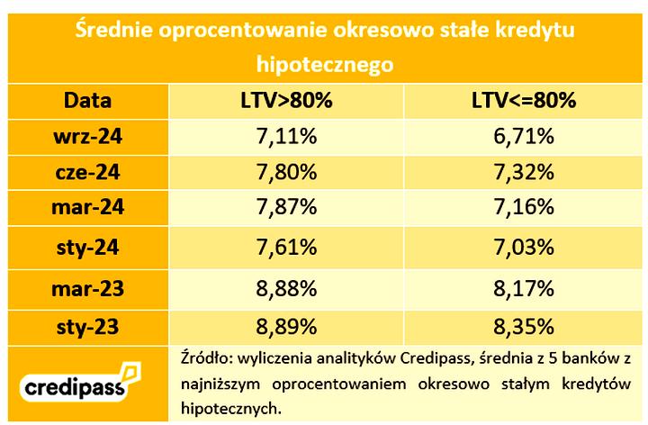 Praktyki zaciągania pożyczek