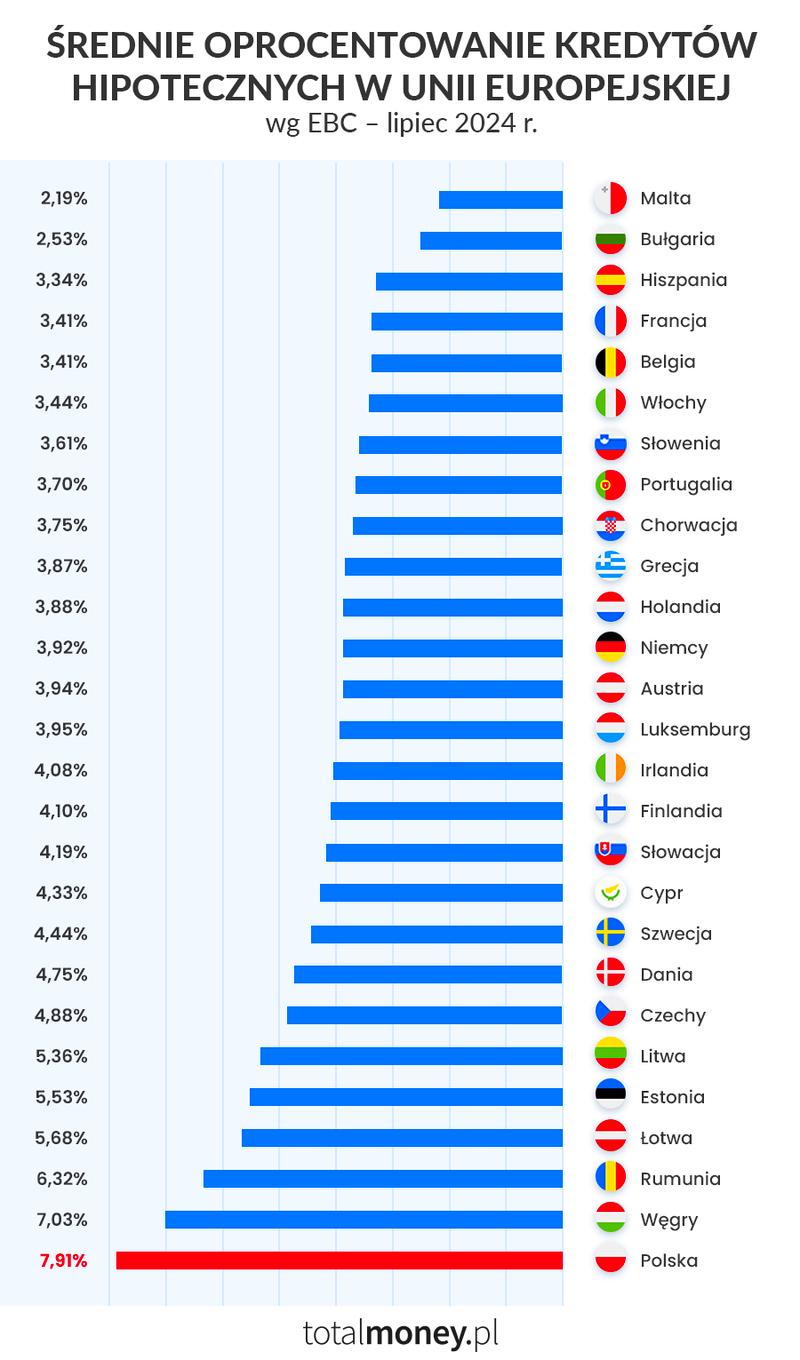 Zdolność kredytowa