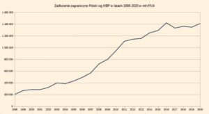 Jak skutecznie sprawdzić zadłużenie osoby i uchronić się przed finansowymi pułapkami