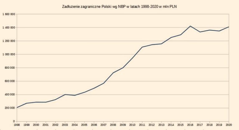 Jak skutecznie sprawdzić zadłużenie osoby i uchronić się przed finansowymi pułapkami