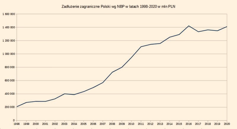 Jak skutecznie sprawdzić zadłużenie osoby i uchronić się przed finansowymi pułapkami