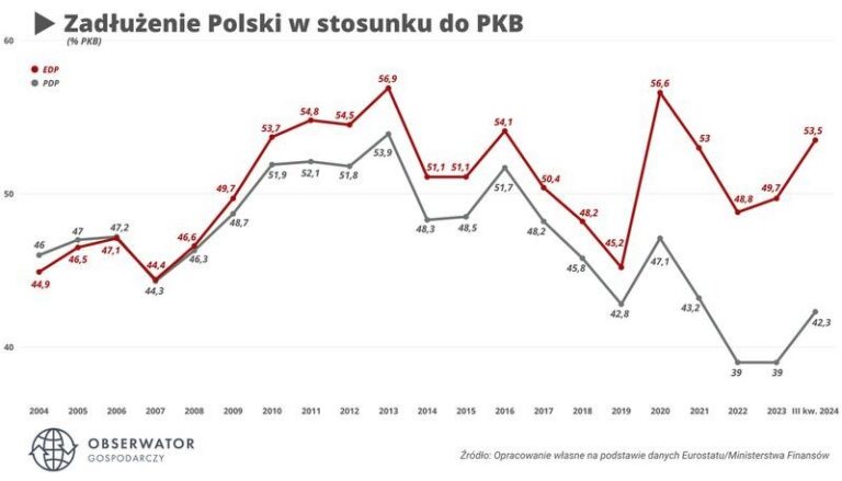 Jak zminimalizować ryzyko – sprawdź swoje zadłużenie w urzędzie skarbowym
