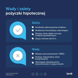Pożyczka hipoteczna – klucz do finansowych możliwości czy pułapka?