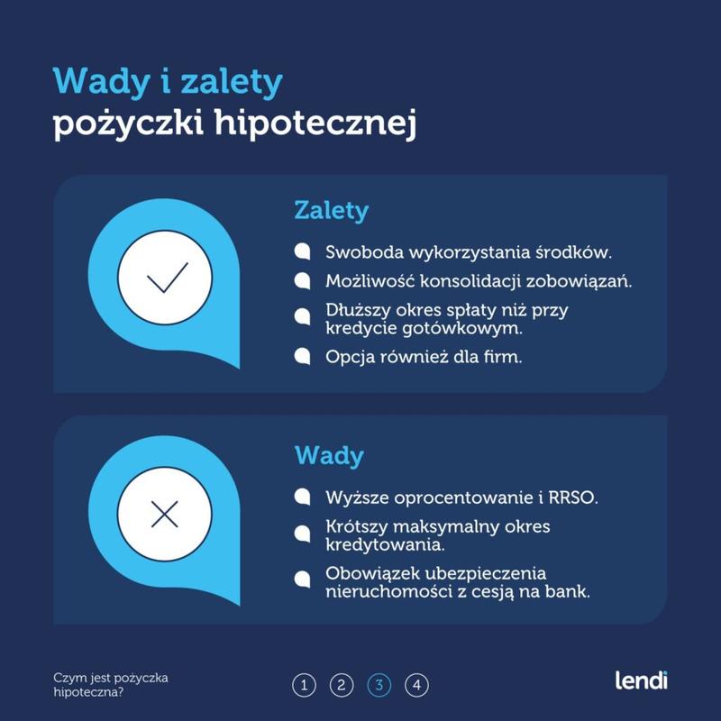 Pożyczka hipoteczna – klucz do finansowych możliwości czy pułapka?